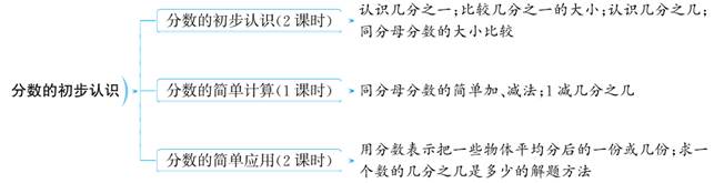 人教版小学三年级上册数学第八单元分数的初步认识教案教学设计